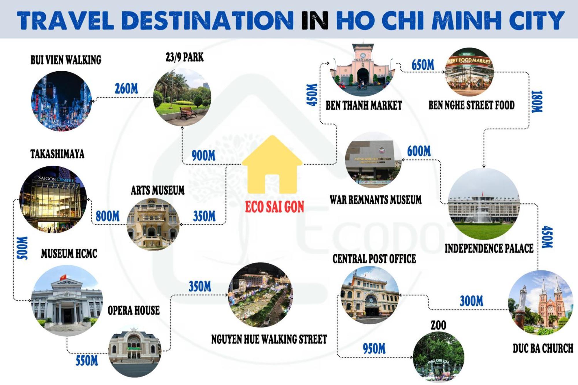 Eco Saigon Apartments Хошимін Екстер'єр фото